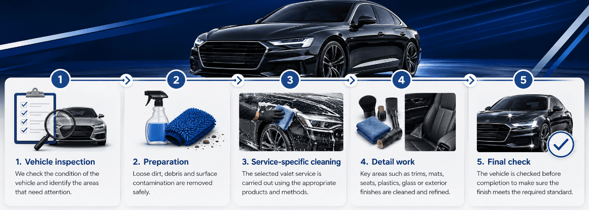 Interior car valeting service in Norwich